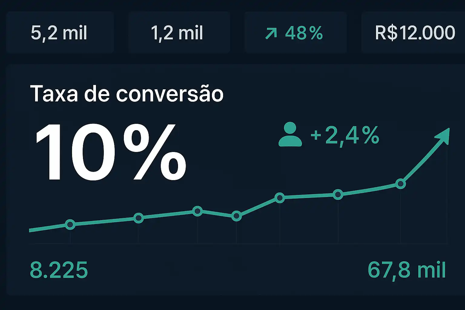 Prova social de resultado da página